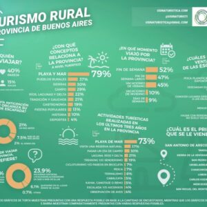 Infografía Usina Turismo Rural Sierra de la Ventana